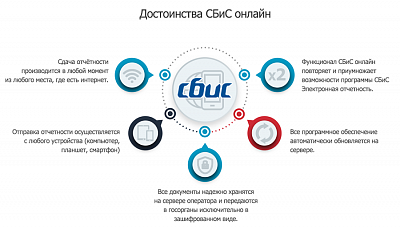 Электронная отчетность